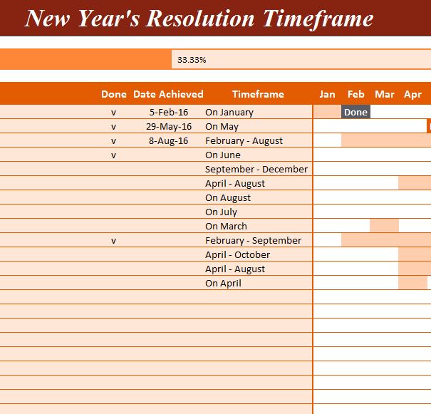 New Year’s Resolution Timeframe
