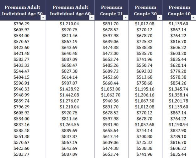 Health Insurance Plans for Florida through Illinois