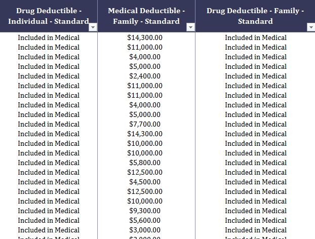 Health Insurance Plans for Indiana through Maine