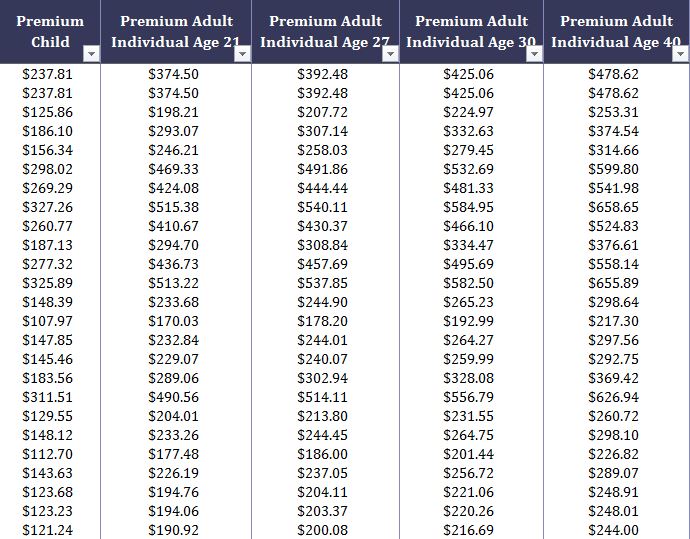 Health Insurance Plans for Nevada through Pennsylvania