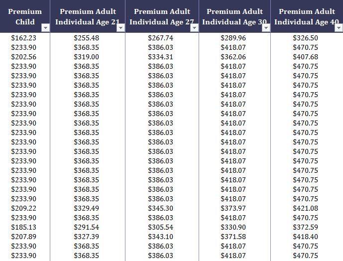 Health Insurance Plans for North Dakota through New Mexico