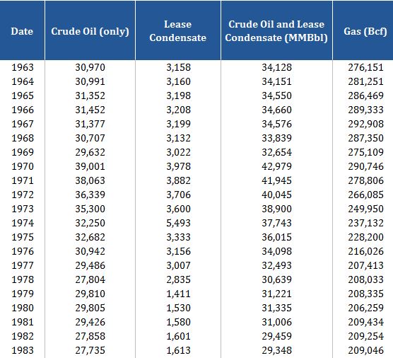 Price List Template | Excel Price List Template